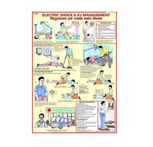 Electric Shock Treatment Chart With Glass Frame 24 x 28 Inch