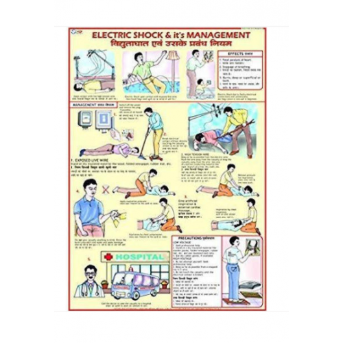 Electric Shock Treatment Chart With Glass Frame 24 x 28 Inch
