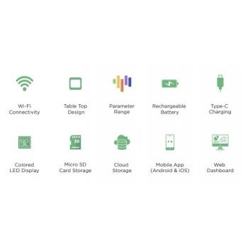 Prana Air Quality Monitor Cair+ Measuring AQI, PM2.5, PM10, CO2, HCHO, TVOC, Temp, Humidity, WiFi + Mobile App Enabled